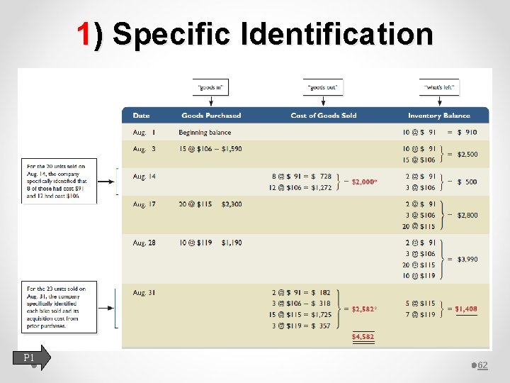 1) Specific Identification P 1 62 