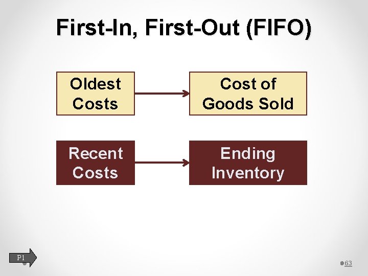 First-In, First-Out (FIFO) P 1 Oldest Costs Cost of Goods Sold Recent Costs Ending