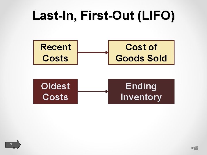 Last-In, First-Out (LIFO) P 1 Recent Costs Cost of Goods Sold Oldest Costs Ending