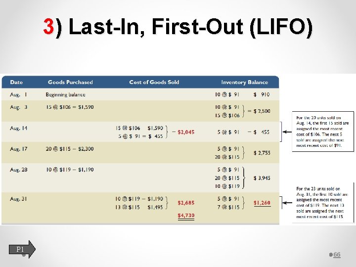 3) Last-In, First-Out (LIFO) P 1 66 