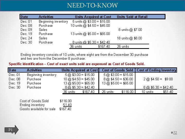 NEED-TO-KNOW Date Dec. 01 Dec. 08 Dec. 09 Dec. 19 Dec. 24 Dec. 30