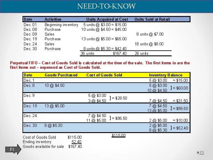 NEED-TO-KNOW Date Dec. 01 Dec. 08 Dec. 09 Dec. 19 Dec. 24 Dec. 30