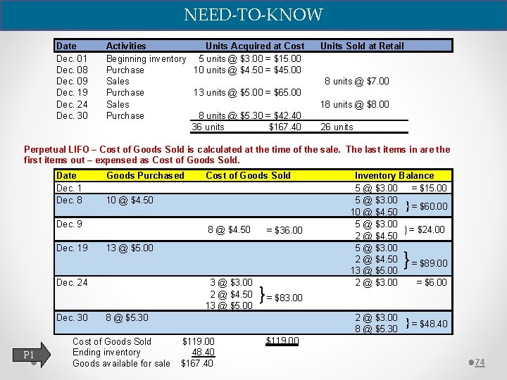 NEED-TO-KNOW Date Dec. 01 Dec. 08 Dec. 09 Dec. 19 Dec. 24 Dec. 30