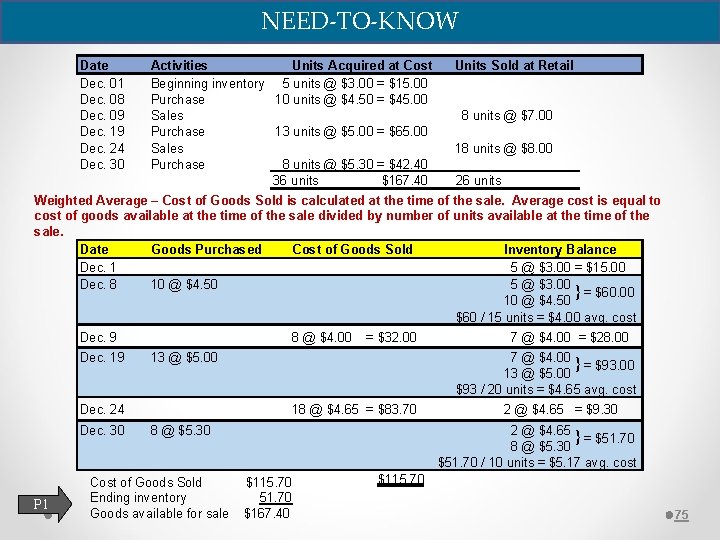 NEED-TO-KNOW Date Dec. 01 Dec. 08 Dec. 09 Dec. 19 Dec. 24 Dec. 30