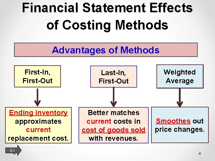 Financial Statement Effects of Costing Methods Advantages of Methods First-In, First-Out Last-In, First-Out Weighted