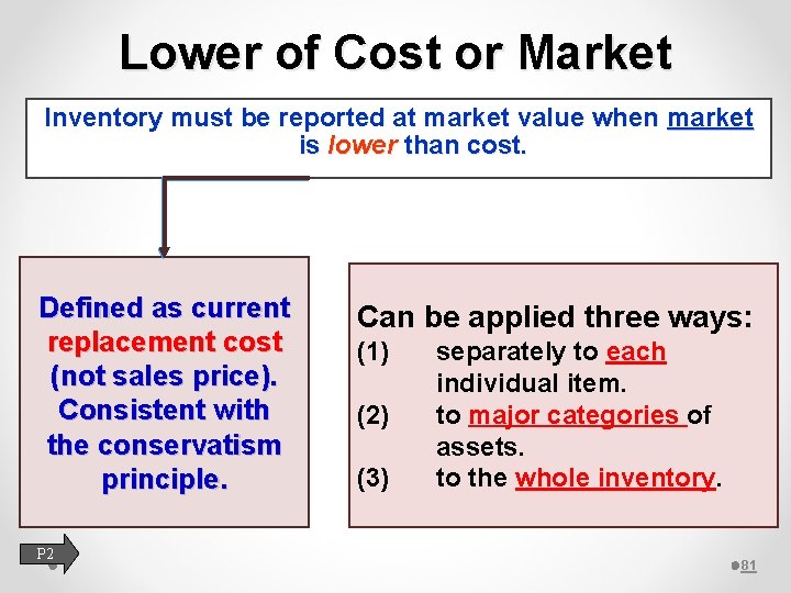 Lower of Cost or Market Inventory must be reported at market value when market