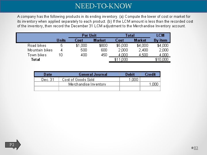 NEED-TO-KNOW A company has the following products in its ending inventory. (a) Compute the