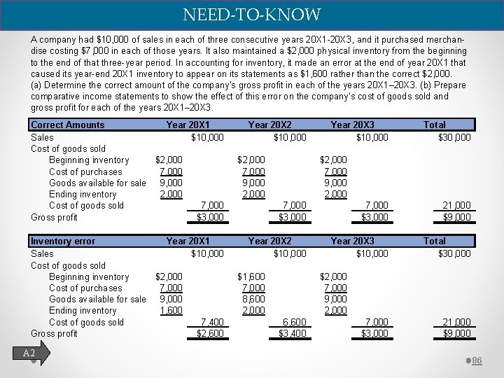 NEED-TO-KNOW A company had $10, 000 of sales in each of three consecutive years