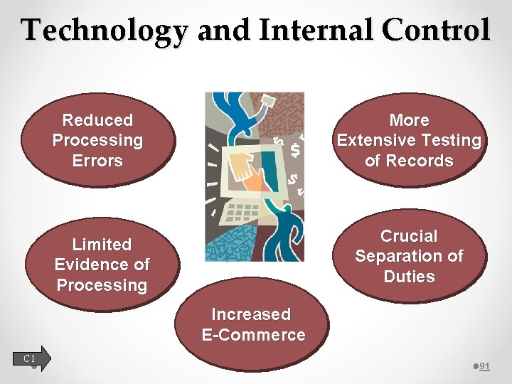 Technology and Internal Control Reduced Processing Errors More Extensive Testing of Records Limited Evidence