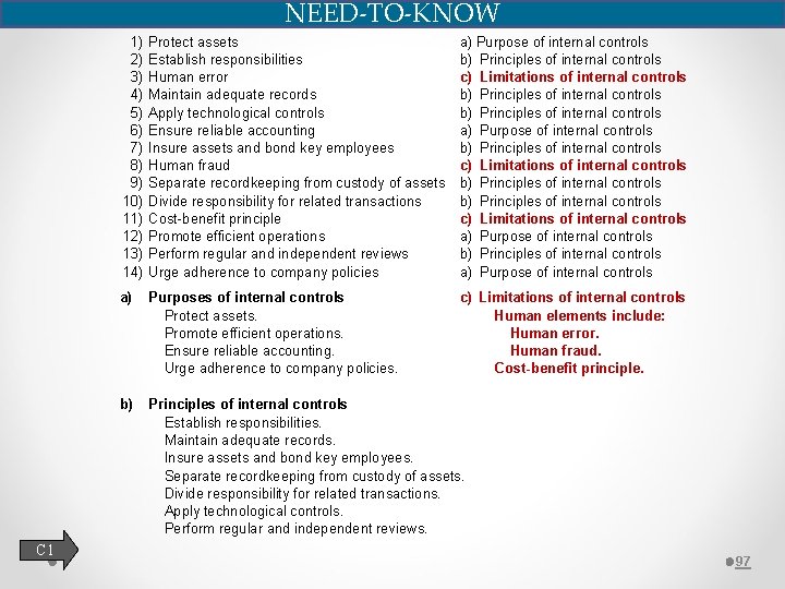 NEED-TO-KNOW C 1 1) 2) 3) 4) 5) 6) 7) 8) 9) 10) 11)