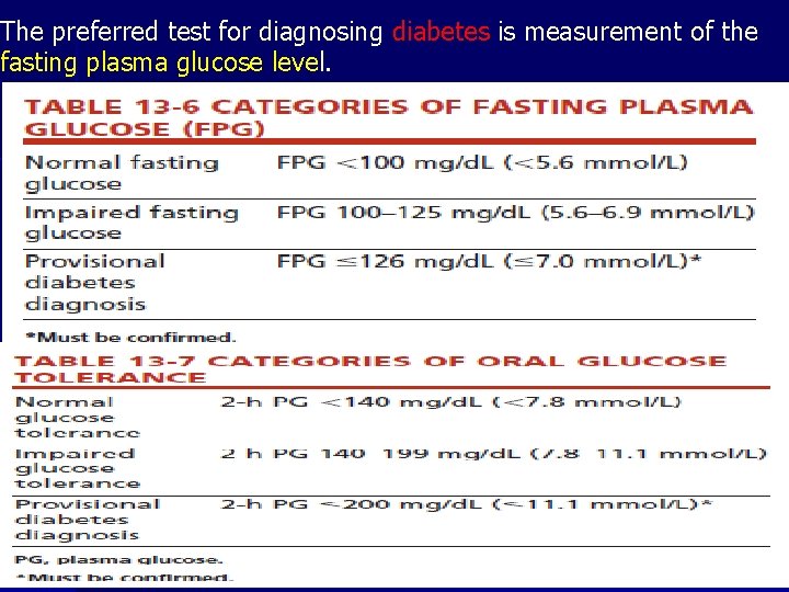 The preferred test for diagnosing diabetes is measurement of the fasting plasma glucose level.