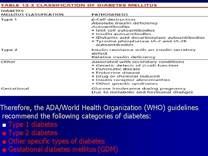 Therefore, the ADA/World Health Organization (WHO) guidelines recommend the following categories of diabetes: ■