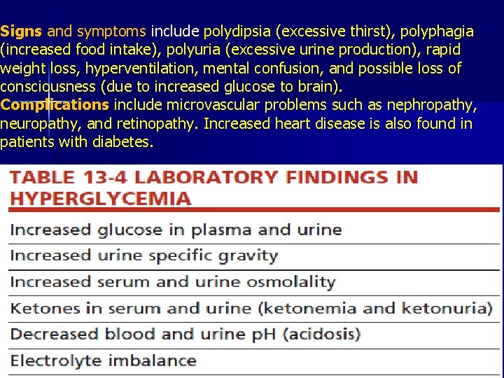 Signs and symptoms include polydipsia (excessive thirst), polyphagia (increased food intake), polyuria (excessive urine