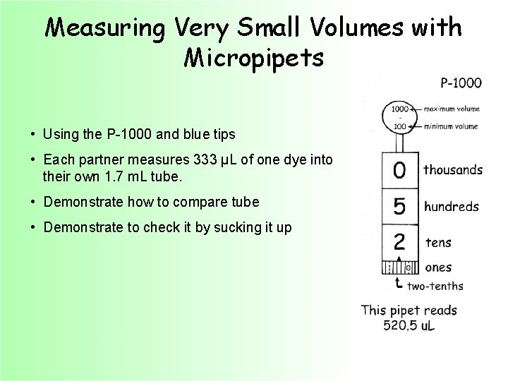 Measuring Very Small Volumes with Micropipets • Using the P-1000 and blue tips •