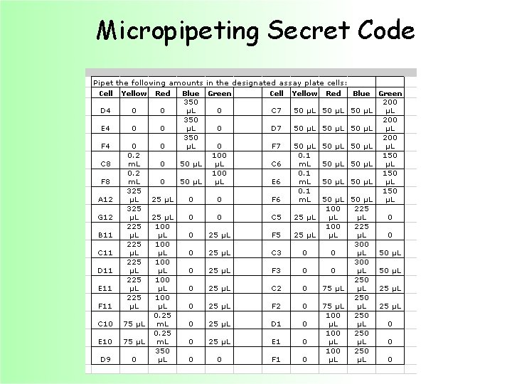 Micropipeting Secret Code 