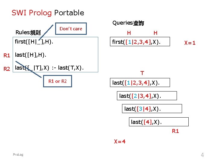 SWI Prolog Portable Don’t care Rules規則 first([H|_], H). Queries查詢 H H first([1|2, 3, 4],