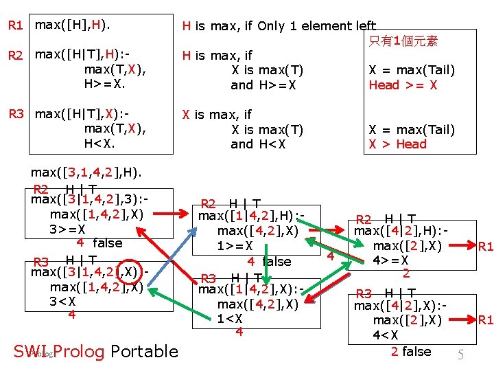 R 1 max([H], H). R 2 max([H|T], H): max(T, X), H>=X. H is max,