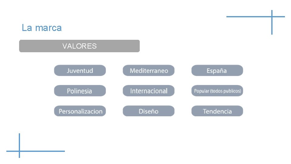 La marca VALORES 