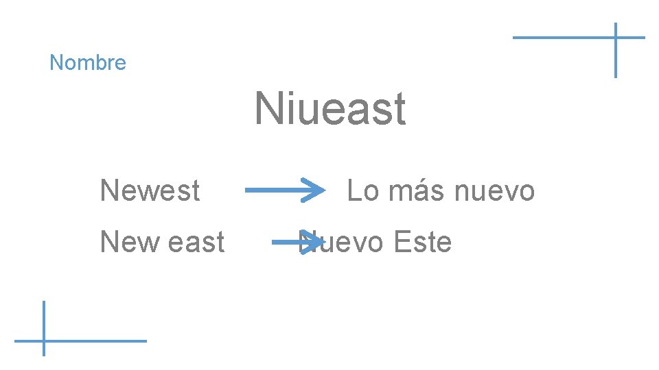Nombre Niueast Newest New east Lo más nuevo Nuevo Este 