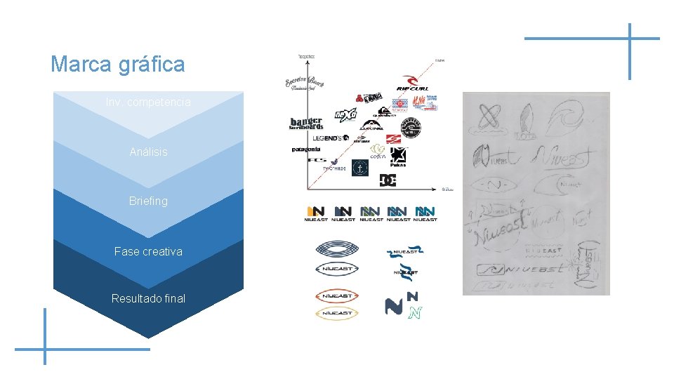 Marca gráfica Resultado final Inv. competencia Análisis Briefing Fase creativa Resultado final 