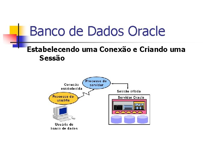 Banco de Dados Oracle Estabelecendo uma Conexão e Criando uma Sessão 
