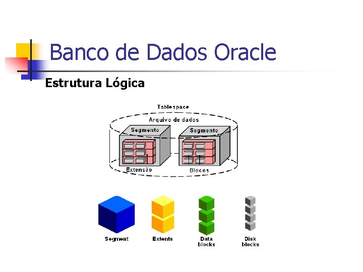 Banco de Dados Oracle Estrutura Lógica 