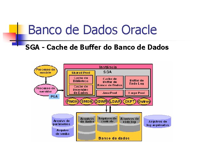 Banco de Dados Oracle SGA - Cache de Buffer do Banco de Dados 