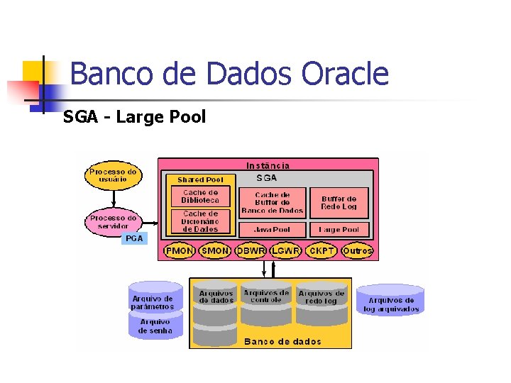 Banco de Dados Oracle SGA - Large Pool 