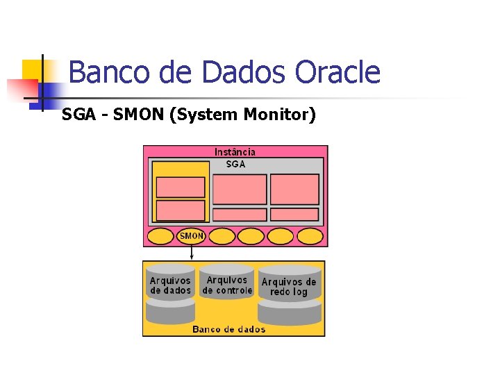 Banco de Dados Oracle SGA - SMON (System Monitor) 