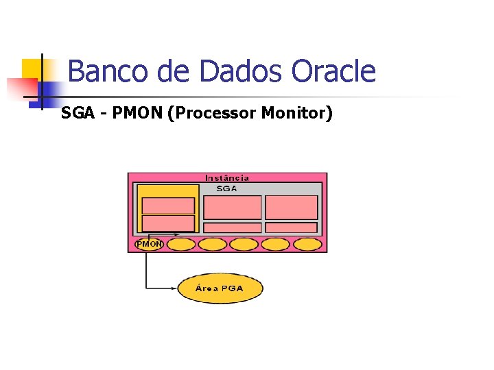 Banco de Dados Oracle SGA - PMON (Processor Monitor) 