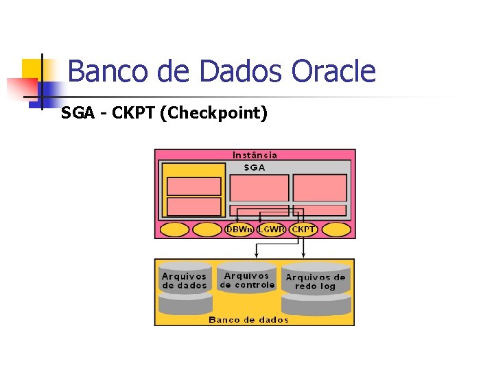 Banco de Dados Oracle SGA - CKPT (Checkpoint) 