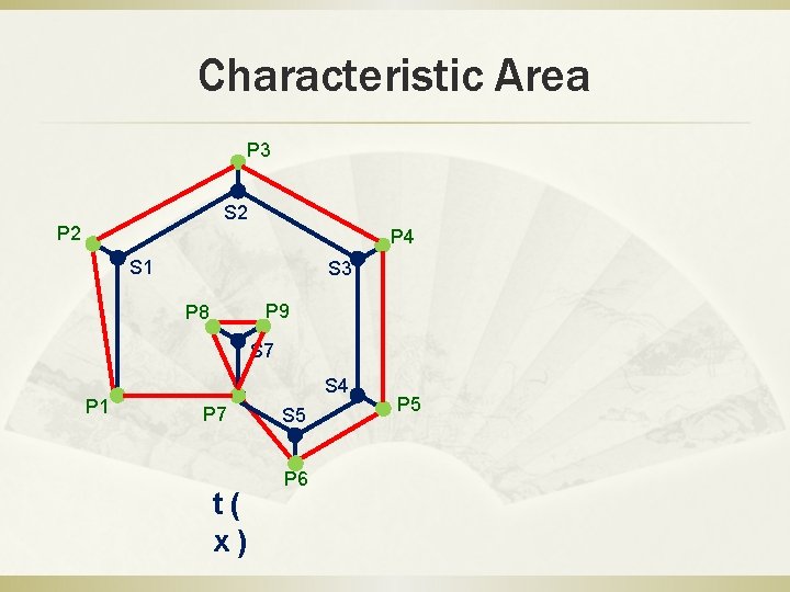 Characteristic Area P 3 S 2 P 4 S 1 S 3 P 9