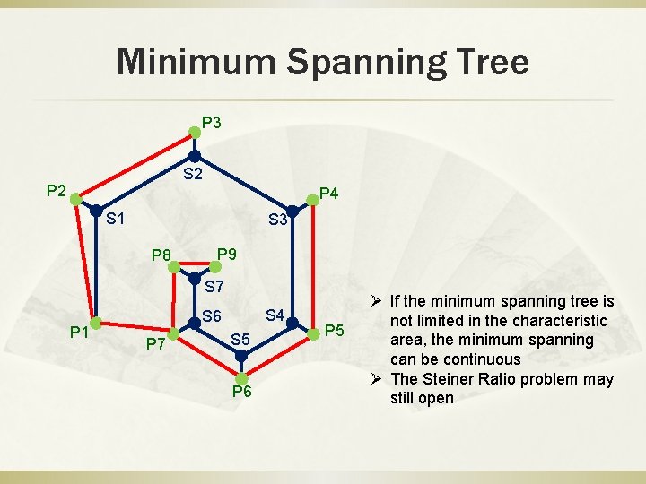Minimum Spanning Tree P 3 S 2 P 4 S 1 S 3 P