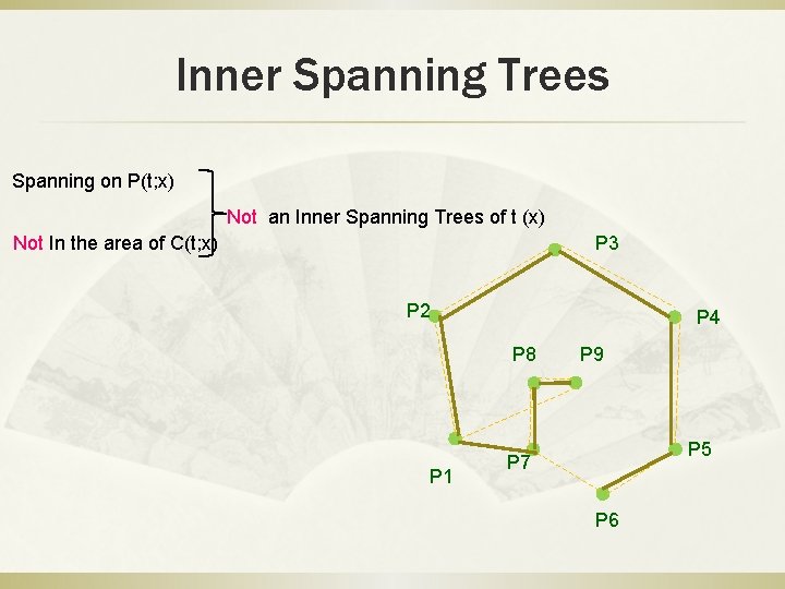 Inner Spanning Trees Spanning on P(t; x) Not an Inner Spanning Trees of t