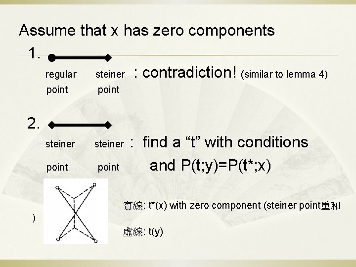Assume that x has zero components 1. regular steiner : contradiction! (similar to lemma
