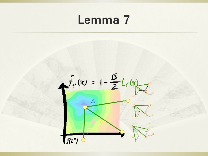 Lemma 7 