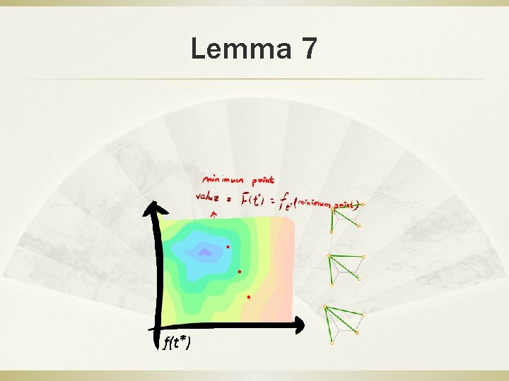 Lemma 7 