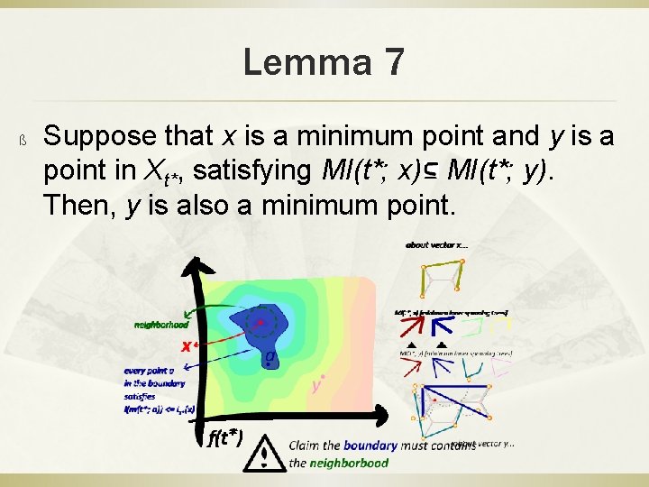 Lemma 7 ß Suppose that x is a minimum point and y is a