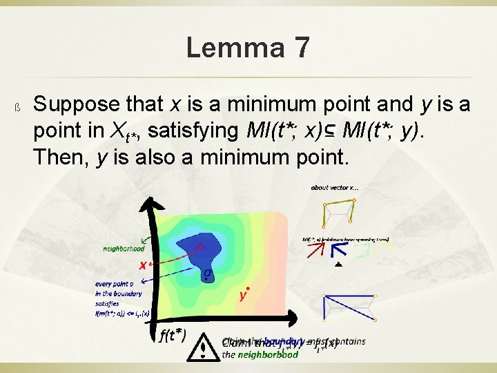 Lemma 7 ß Suppose that x is a minimum point and y is a