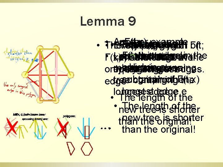 Lemma 9 • • • Another example Γ(t; x) • ßProof by A ploygon