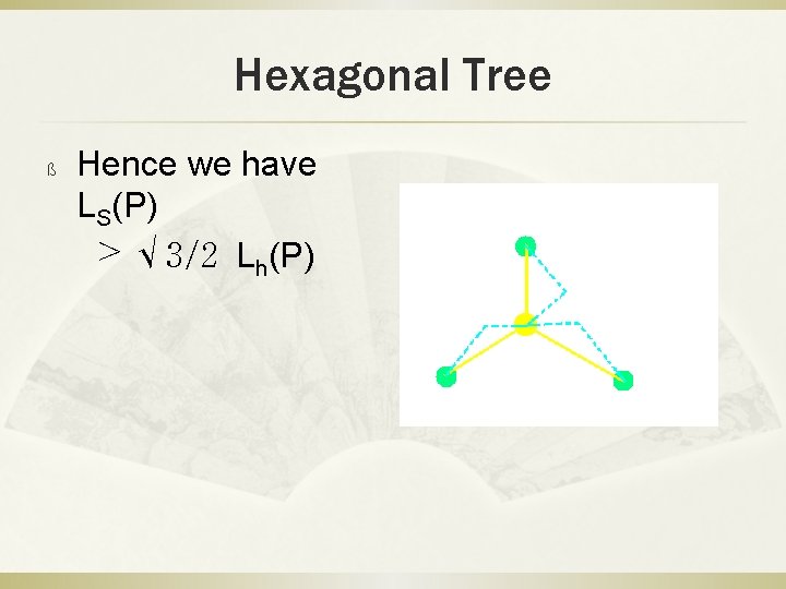 Hexagonal Tree ß Hence we have LS(P) ≥ √ 3/2 Lh(P) 