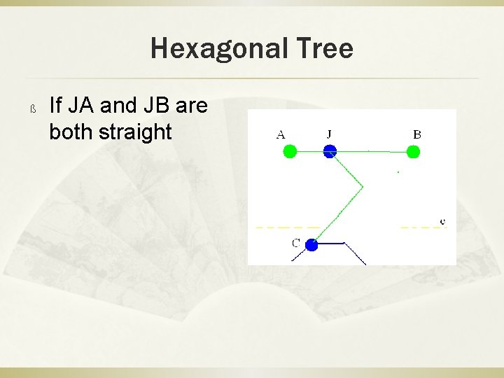 Hexagonal Tree ß If JA and JB are both straight 