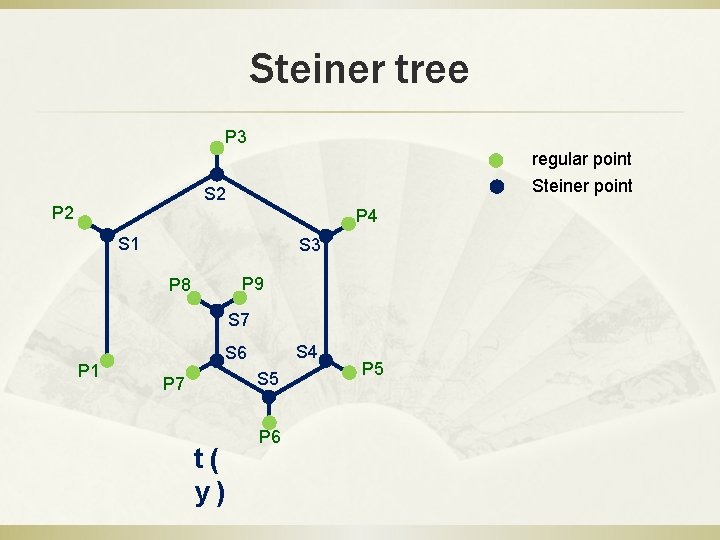 Steiner tree P 3 regular point Steiner point S 2 P 4 S 1