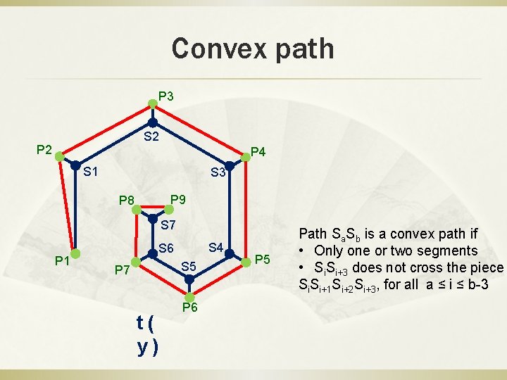 Convex path P 3 S 2 P 4 S 1 S 3 P 9