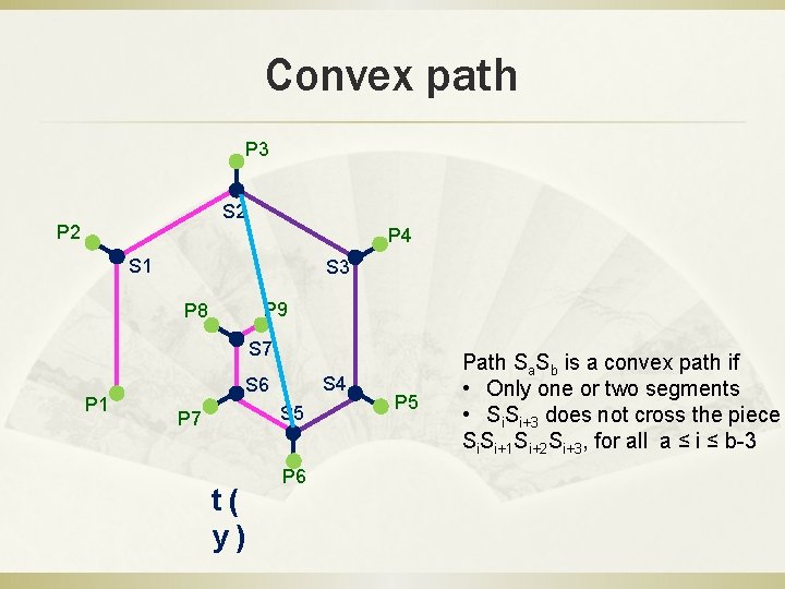 Convex path P 3 S 2 P 4 S 1 S 3 P 9