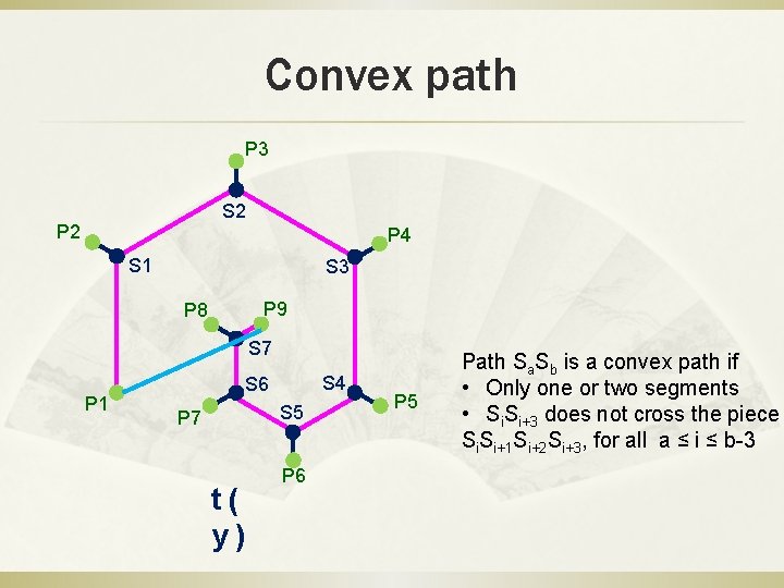 Convex path P 3 S 2 P 4 S 1 S 3 P 9