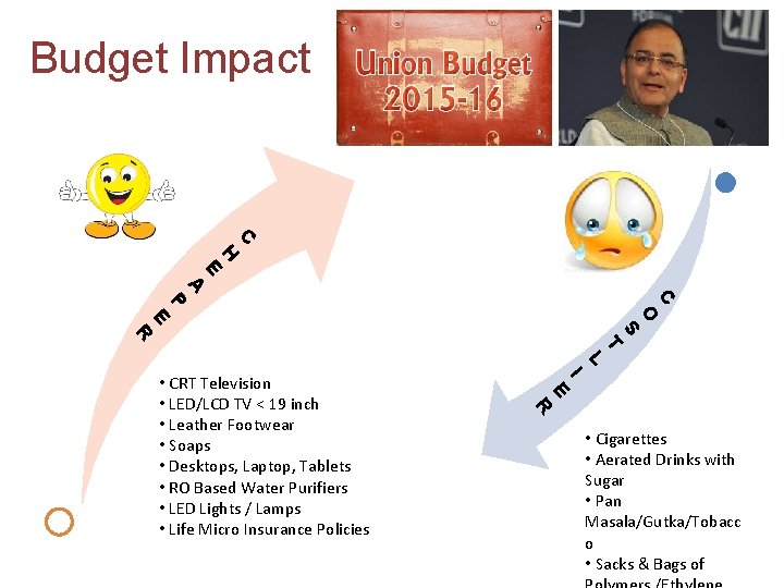 Budget Impact C H E A C P O E R S T L