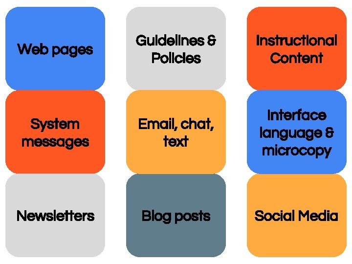 Guidelines & Policies Instructional Content System messages Email, chat, text Interface language & microcopy