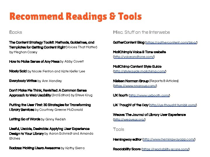 Recommend Readings & Tools Books Misc. Stuff on the Interwebs The Content Strategy Toolkit: