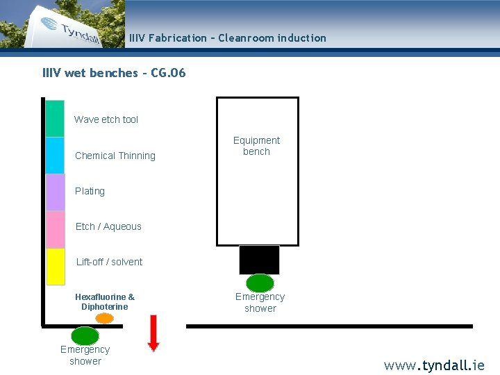 IIIV Fabrication – Cleanroom induction IIIV wet benches – CG. 06 Wave etch tool